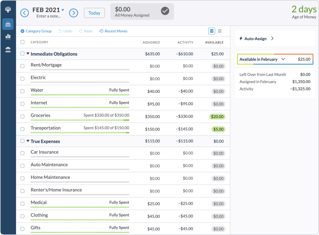 How to Get a Month Ahead With Your Budget YNAB